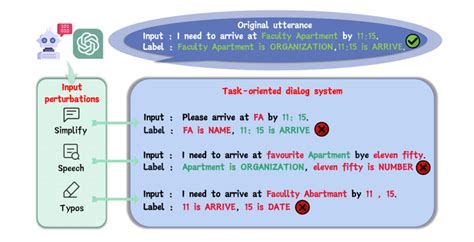[2310.06504] Revisit Input Perturbation Problems for LLMs: A .